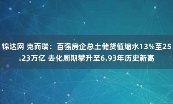 锦达网 克而瑞：百强房企总土储货值缩水13%至25.23万亿 去化周期攀升至6.93年历史新高